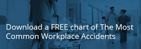 Free common workplace accidents chart