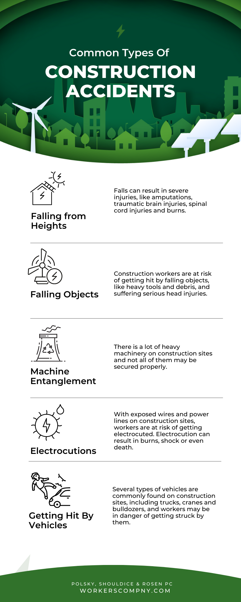 Common Types of Construction Accidents