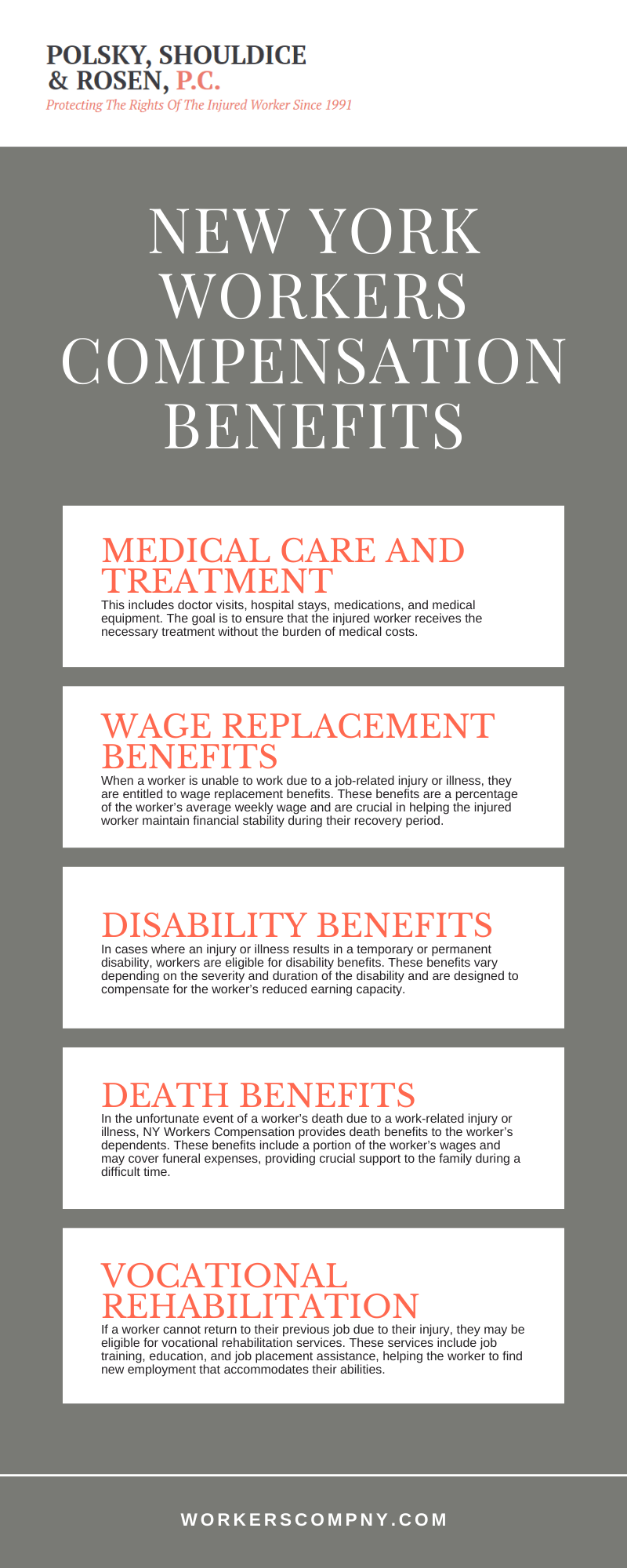 New York Workers' Compensation Benefits Infographic