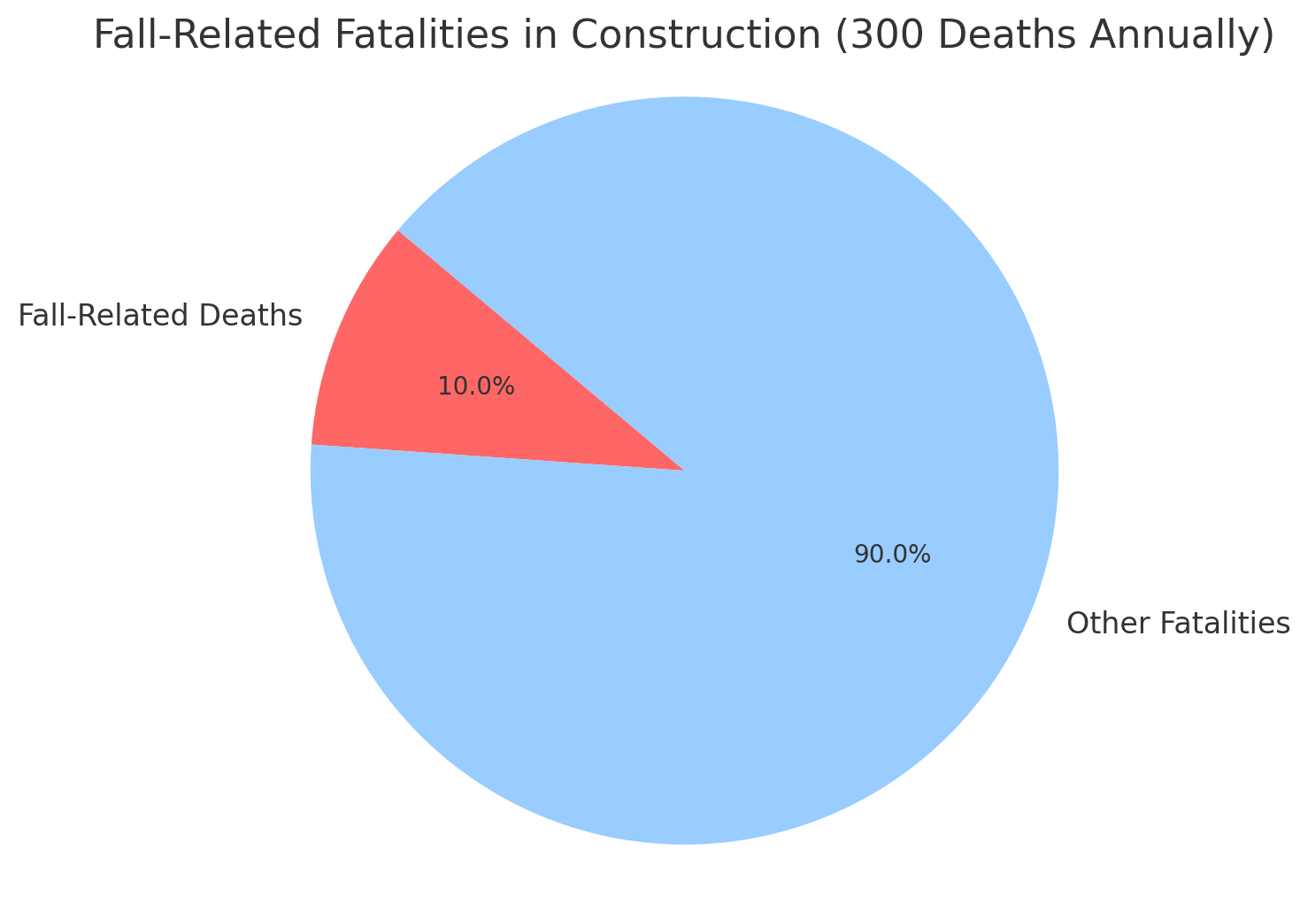 Fall-Related Fatalities in Construction